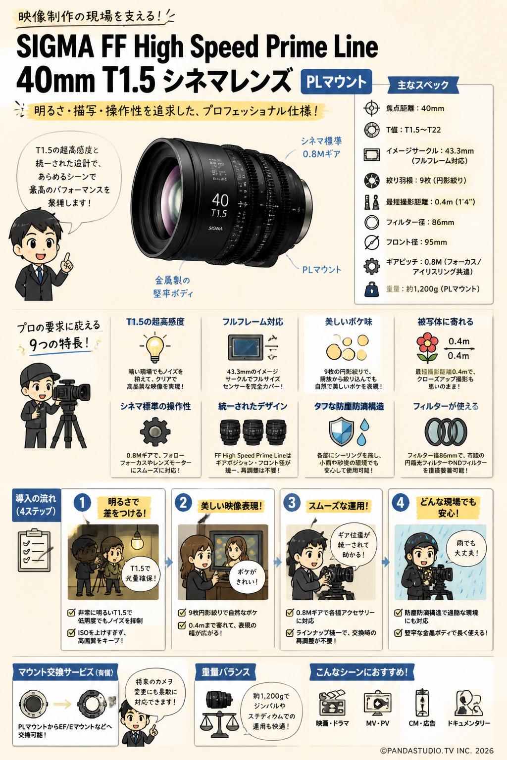 SIGMA FF High Speed Prime Line 40mm T1.5 シネマレンズ PL マウント FAQ（よくある質問と答え）