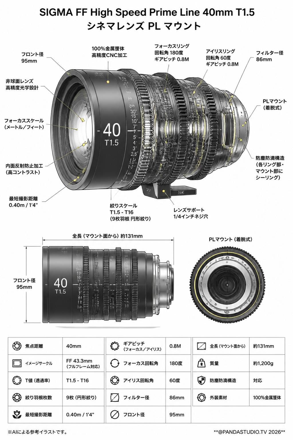 SIGMA FF High Speed Prime Line 40mm T1.5 シネマレンズ PL マウント スペック