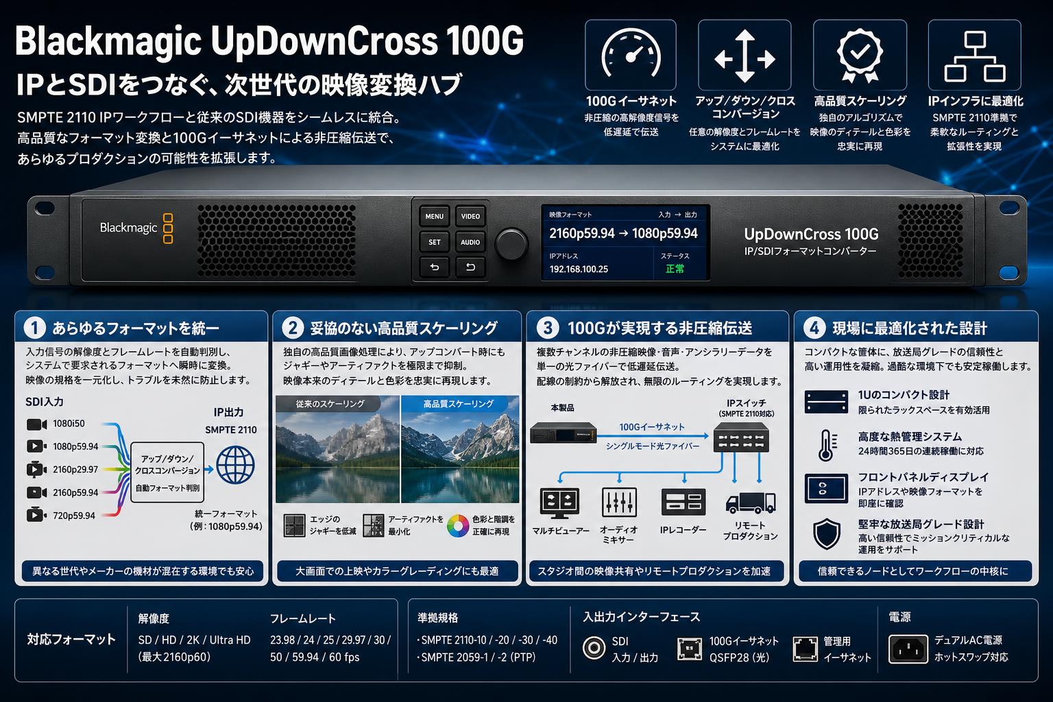Blackmagic UpDownCross 100G 概要