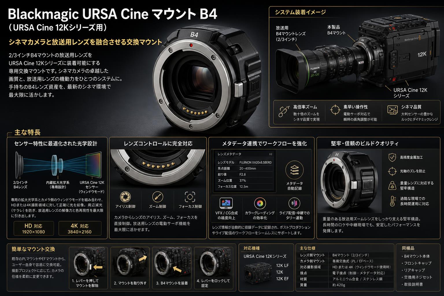 Blackmagic URSA Cine Mount B4 概要