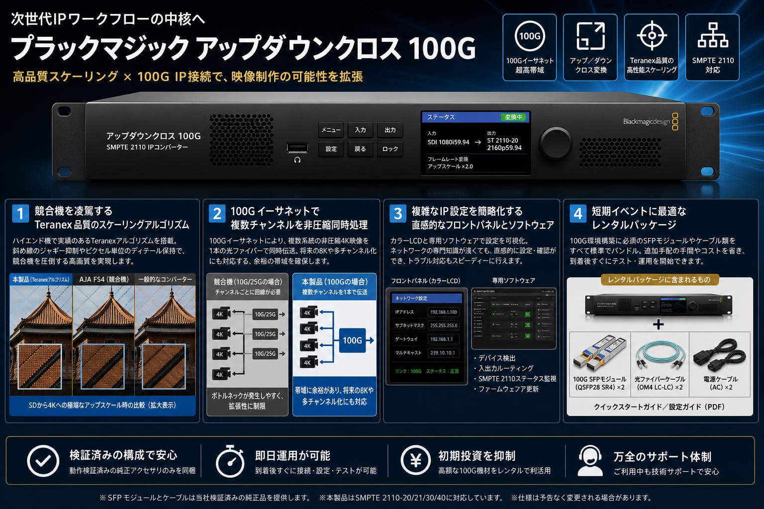 Blackmagic UpDownCross 100G セールスポイント