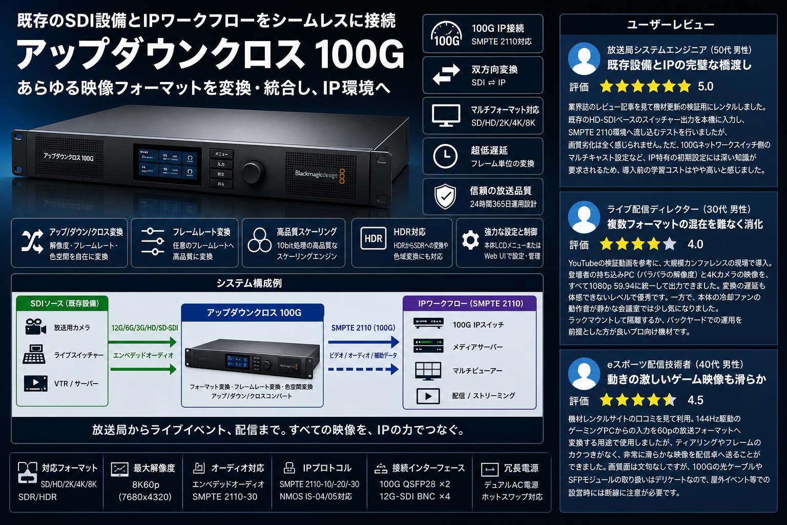 Blackmagic UpDownCross 100G インターネット上のお客様の声（評判）
