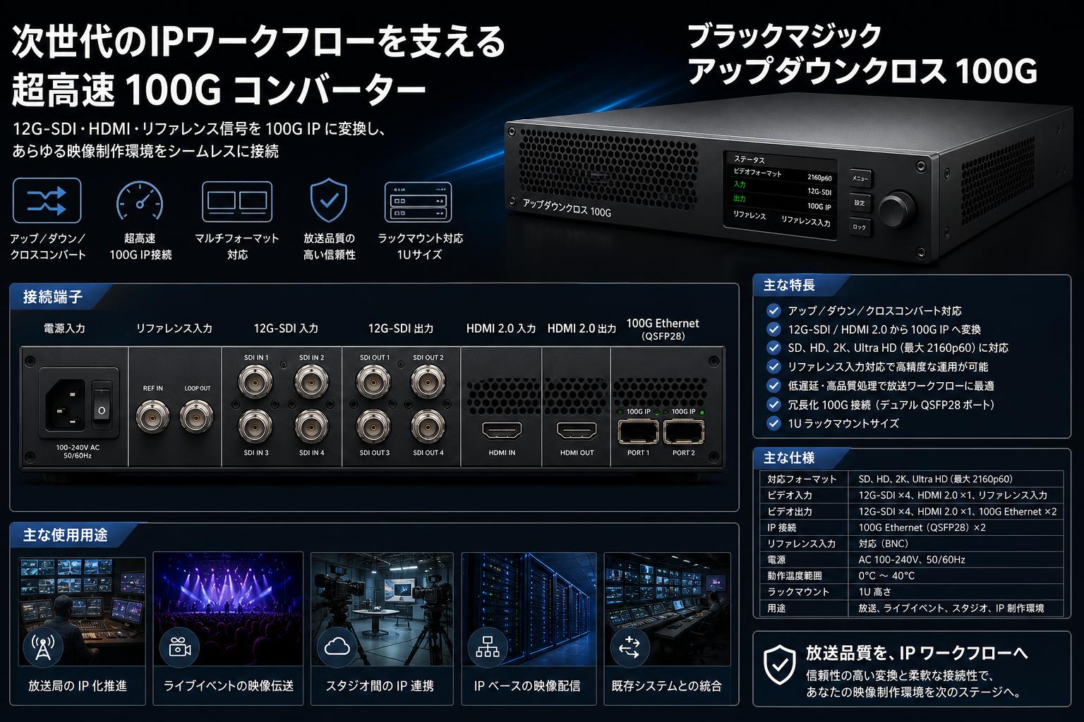 Blackmagic UpDownCross 100G スペック