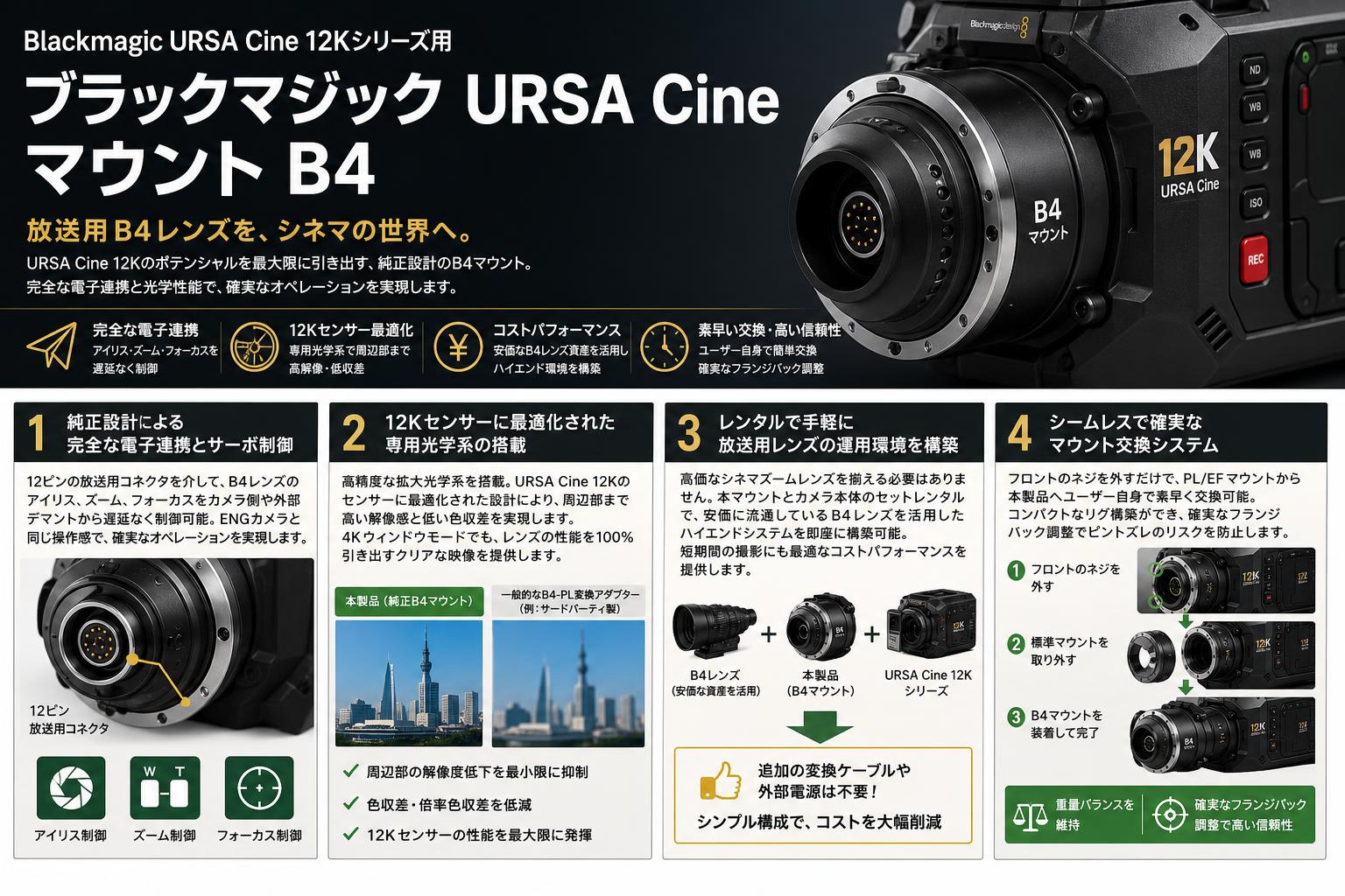 Blackmagic URSA Cine Mount B4 セールスポイント