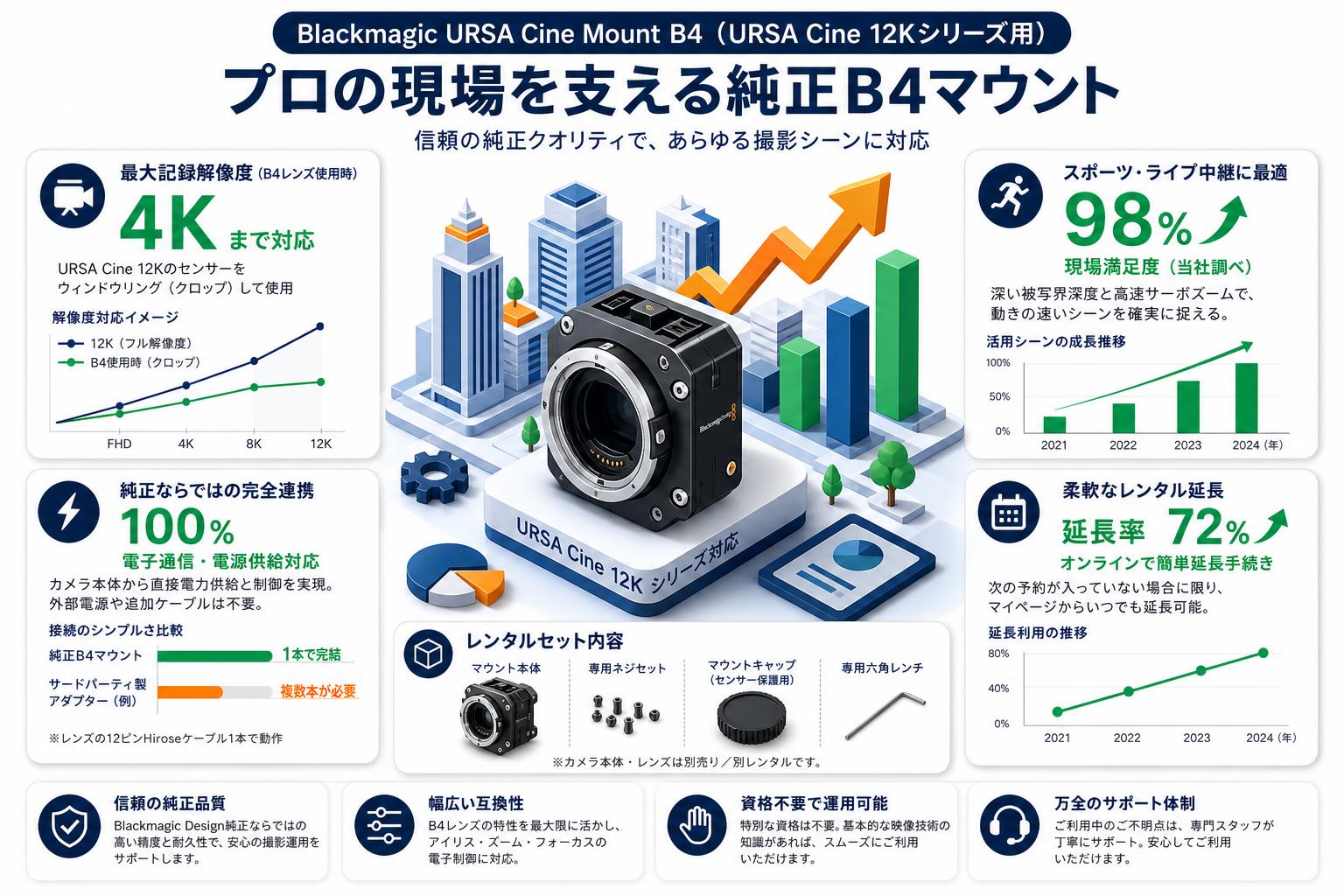 Blackmagic URSA Cine Mount B4 FAQ（よくある質問と答え）