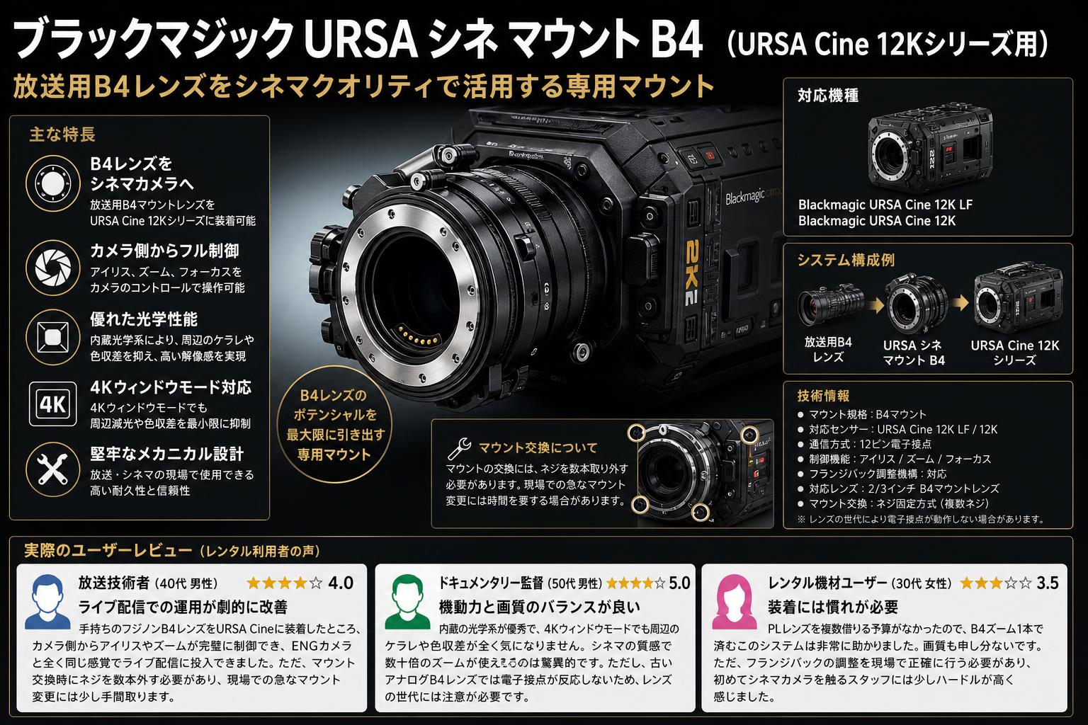 Blackmagic URSA Cine Mount B4 インターネット上のお客様の声（評判）
