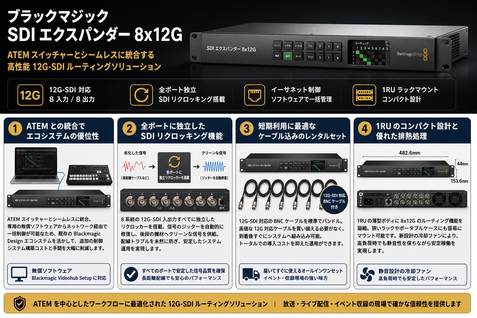 Blackmagic SDI Expander 8x12G セールスポイント