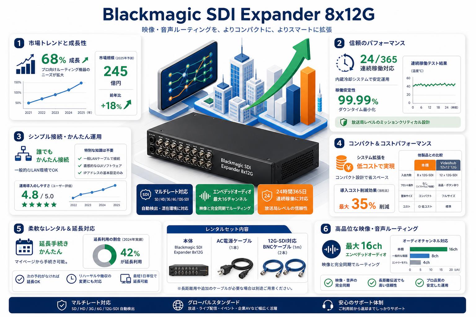 Blackmagic SDI Expander 8x12G FAQ（よくある質問と答え）
