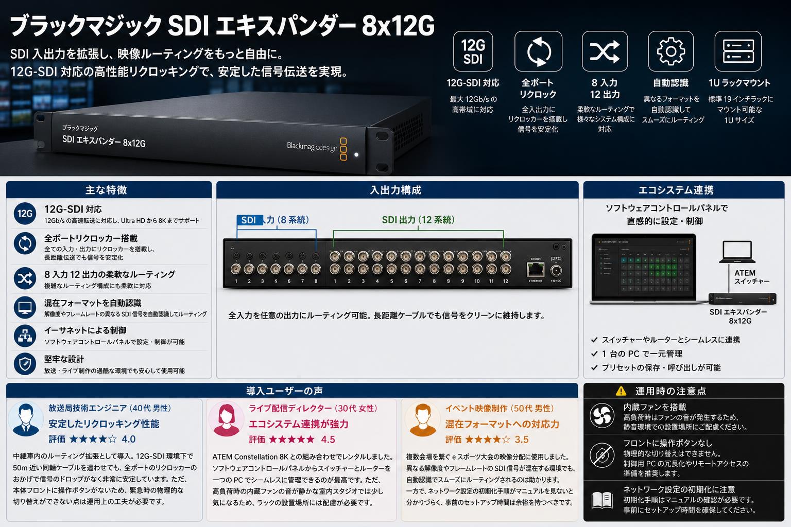 Blackmagic SDI Expander 8x12G インターネット上のお客様の声（評判）
