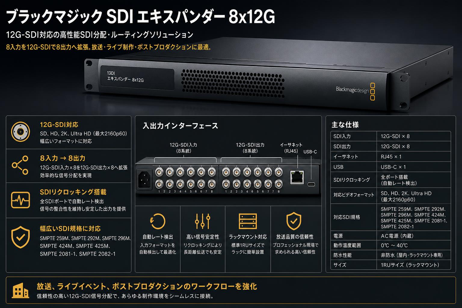 Blackmagic SDI Expander 8x12G スペック