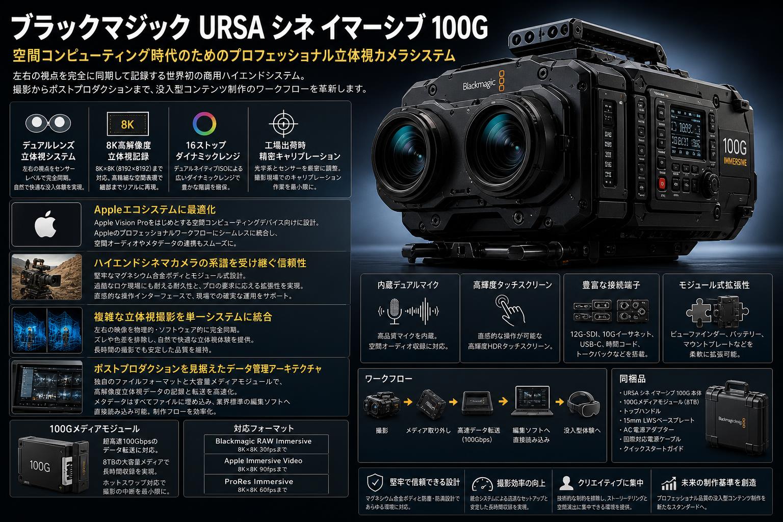 Blackmagic URSA Cine Immersive 100G 概要