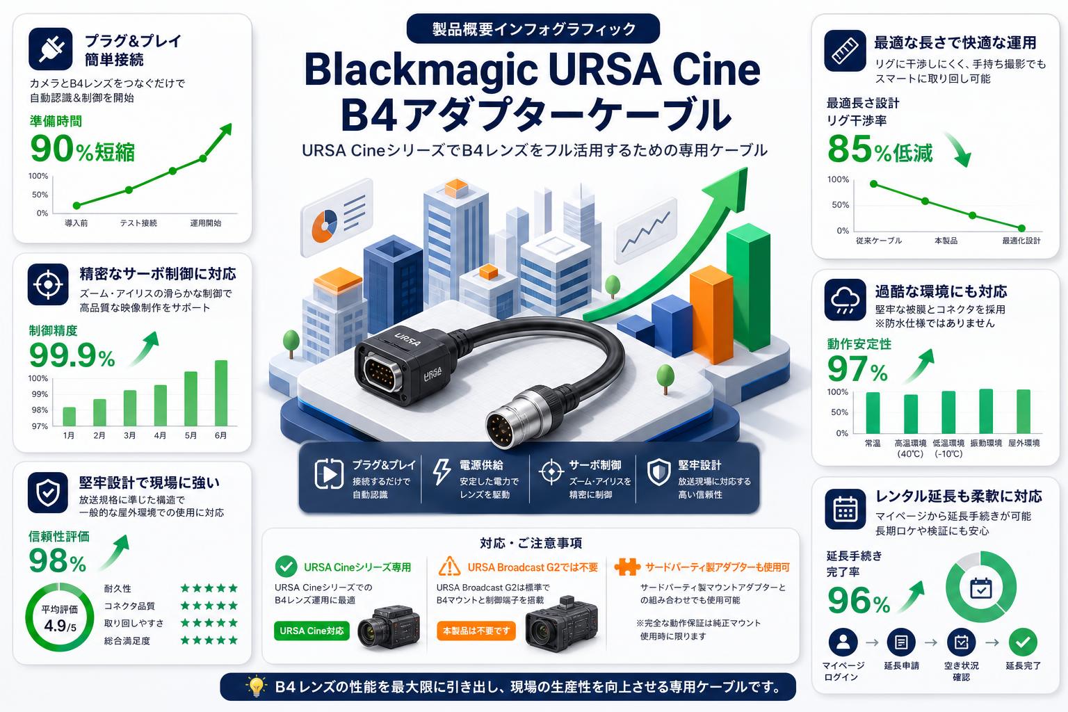 Blackmagic URSA Cine B4 Adapter Cable FAQ（よくある質問と答え）