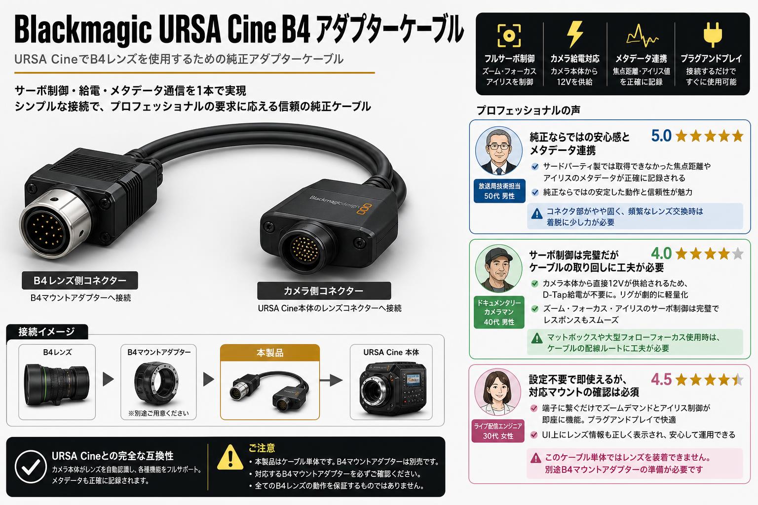 Blackmagic URSA Cine B4 Adapter Cable インターネット上のお客様の声（評判）