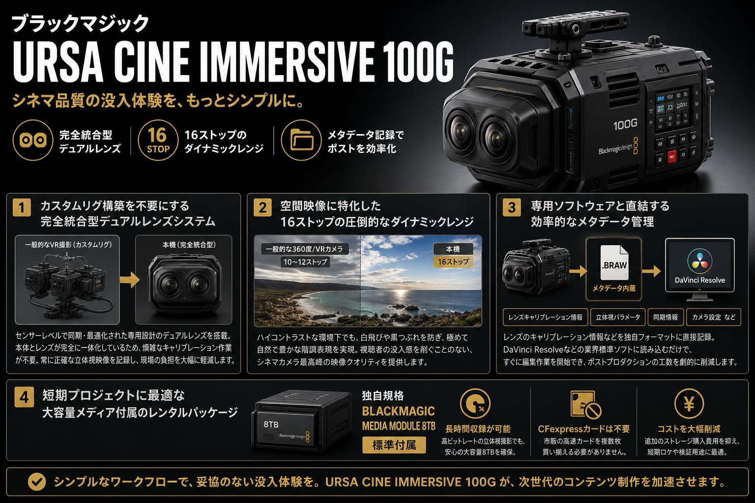 Blackmagic URSA Cine Immersive 100G セールスポイント