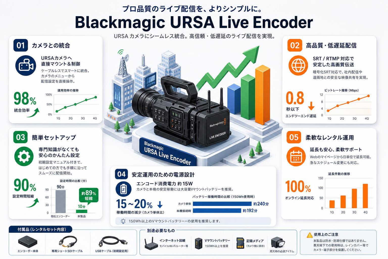 Blackmagic URSA Live Encoder FAQ（よくある質問と答え）
