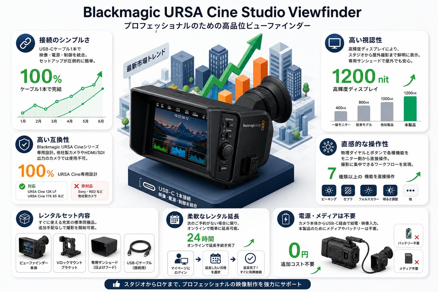 Blackmagic URSA Cine Studio Viewfinder FAQ（よくある質問と答え）