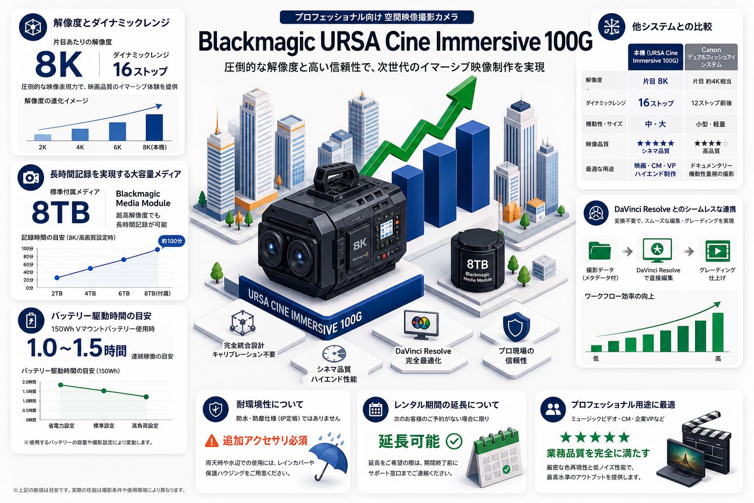 Blackmagic URSA Cine Immersive 100G FAQ（よくある質問と答え）