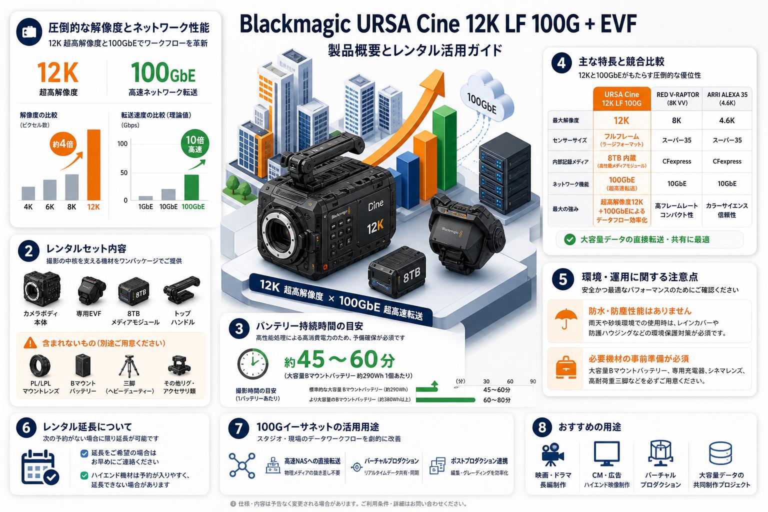 Blackmagic URSA Cine 12K LF 100G + EVF FAQ（よくある質問と答え）