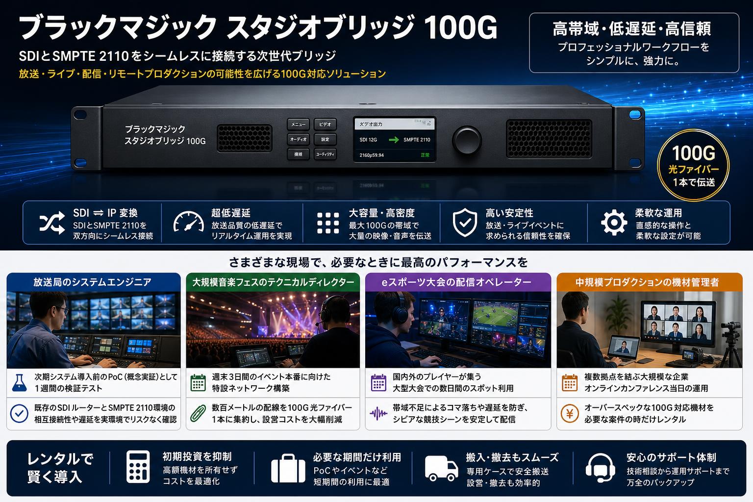 Blackmagic StudioBridge 100G おもな対象のお客様