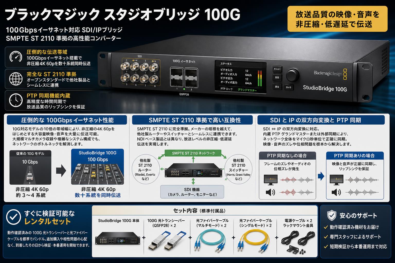 Blackmagic StudioBridge 100G セールスポイント