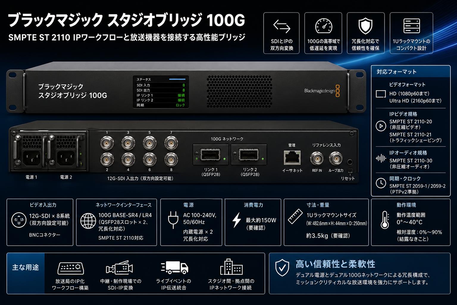 Blackmagic StudioBridge 100G スペック