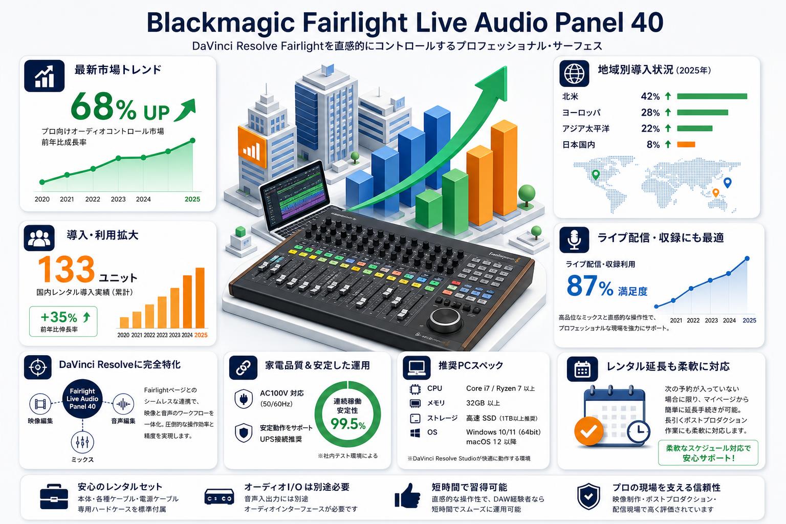 Blackmagic Fairlight Live Audio Panel 40 FAQ（よくある質問と答え）
