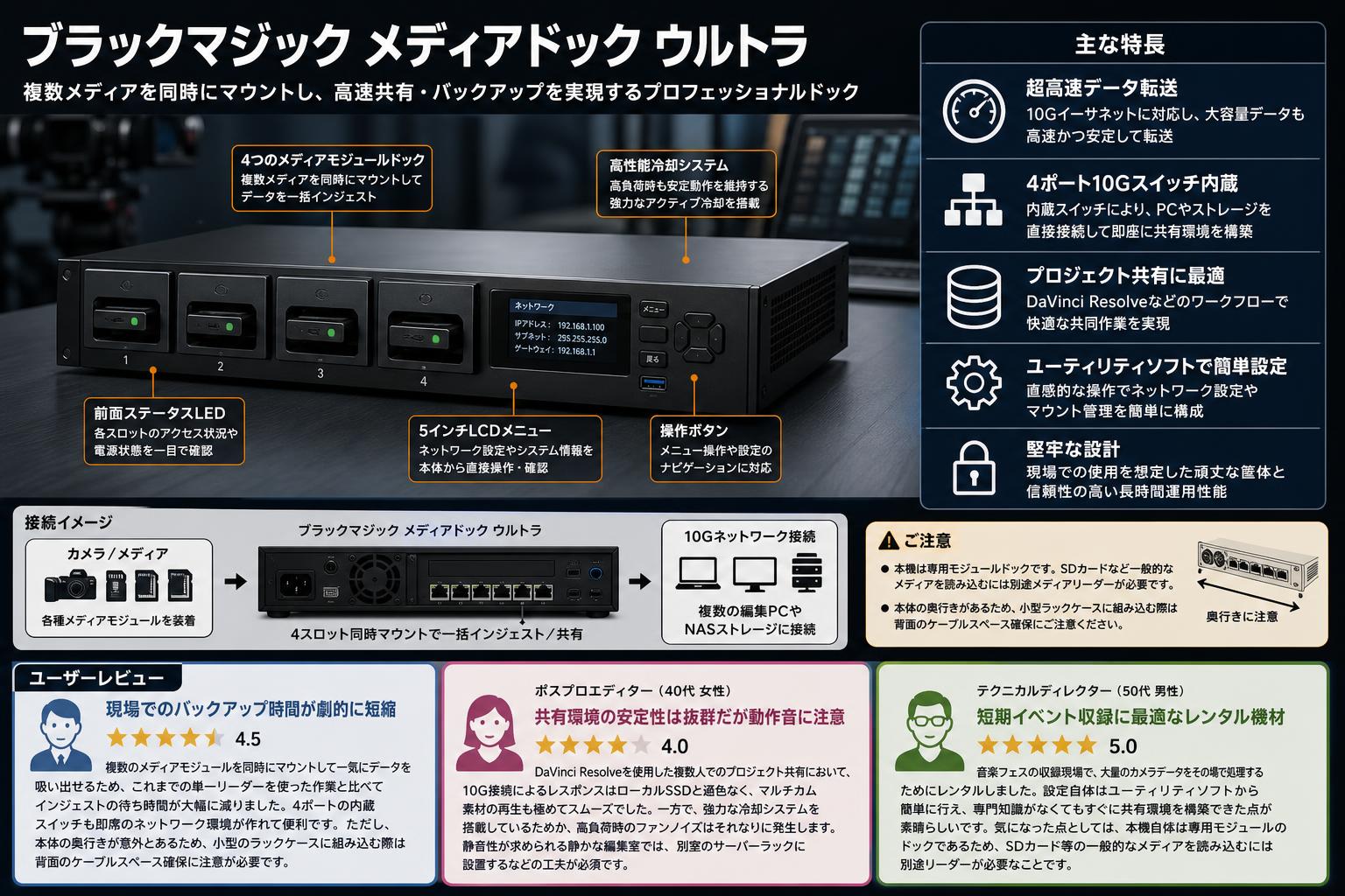 Blackmagic Media Dock Ultra インターネット上のお客様の声（評判）