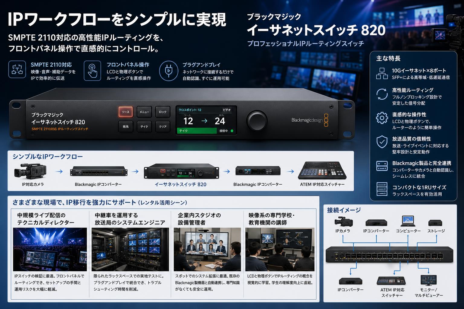 Blackmagic Ethernet Switch 820 おもな対象のお客様