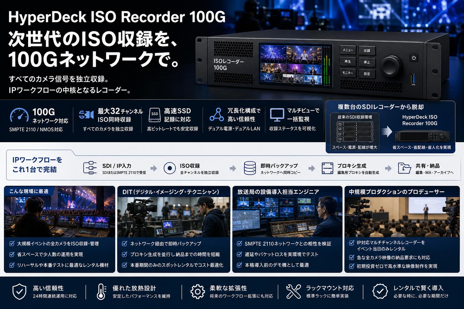 HyperDeck ISO Recorder 100G おもな対象のお客様