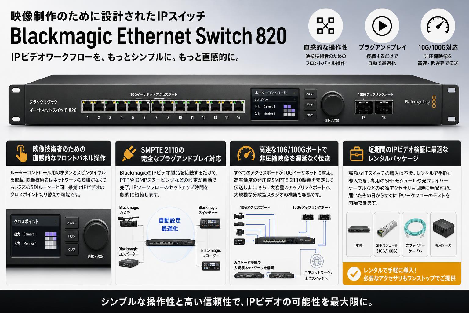 Blackmagic Ethernet Switch 820 セールスポイント