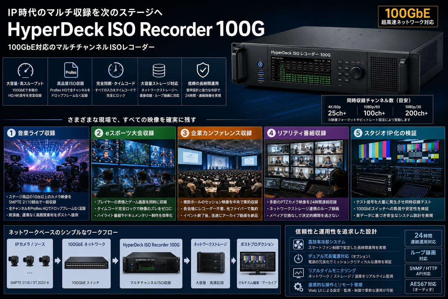 HyperDeck ISO Recorder 100G 用途