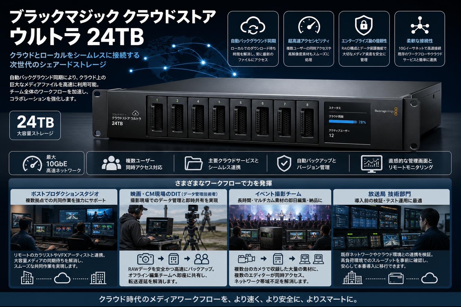 Blackmagic Cloud Store Ultra 24TB おもな対象のお客様