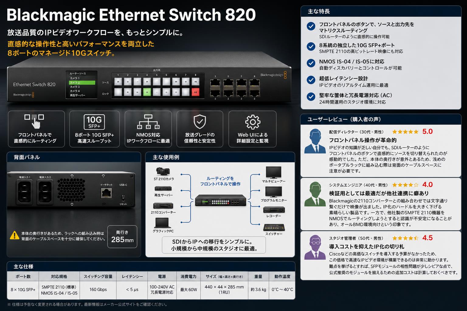 Blackmagic Ethernet Switch 820 インターネット上のお客様の声（評判）