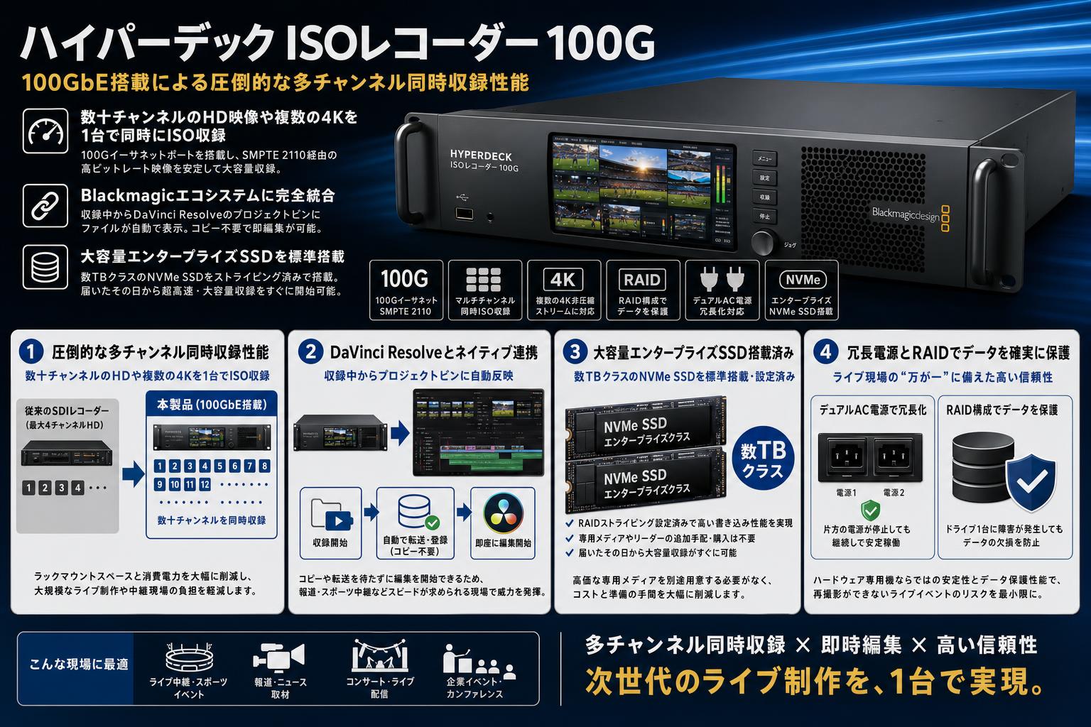 HyperDeck ISO Recorder 100G セールスポイント