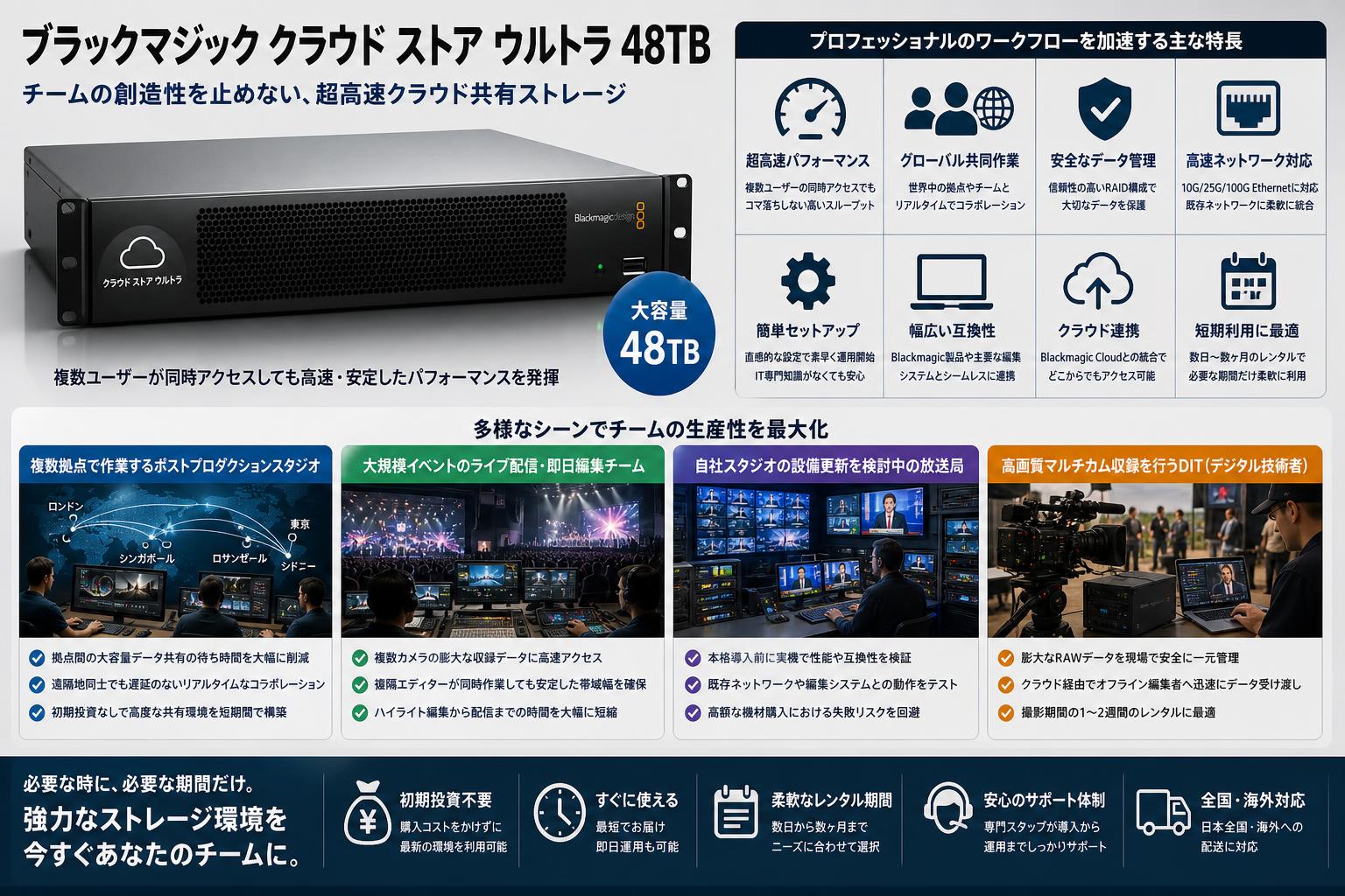 Blackmagic Cloud Store Ultra 48TB おもな対象のお客様