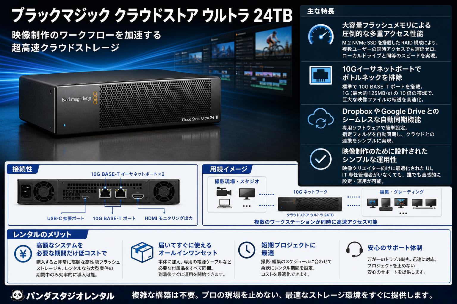 Blackmagic Cloud Store Ultra 24TB セールスポイント