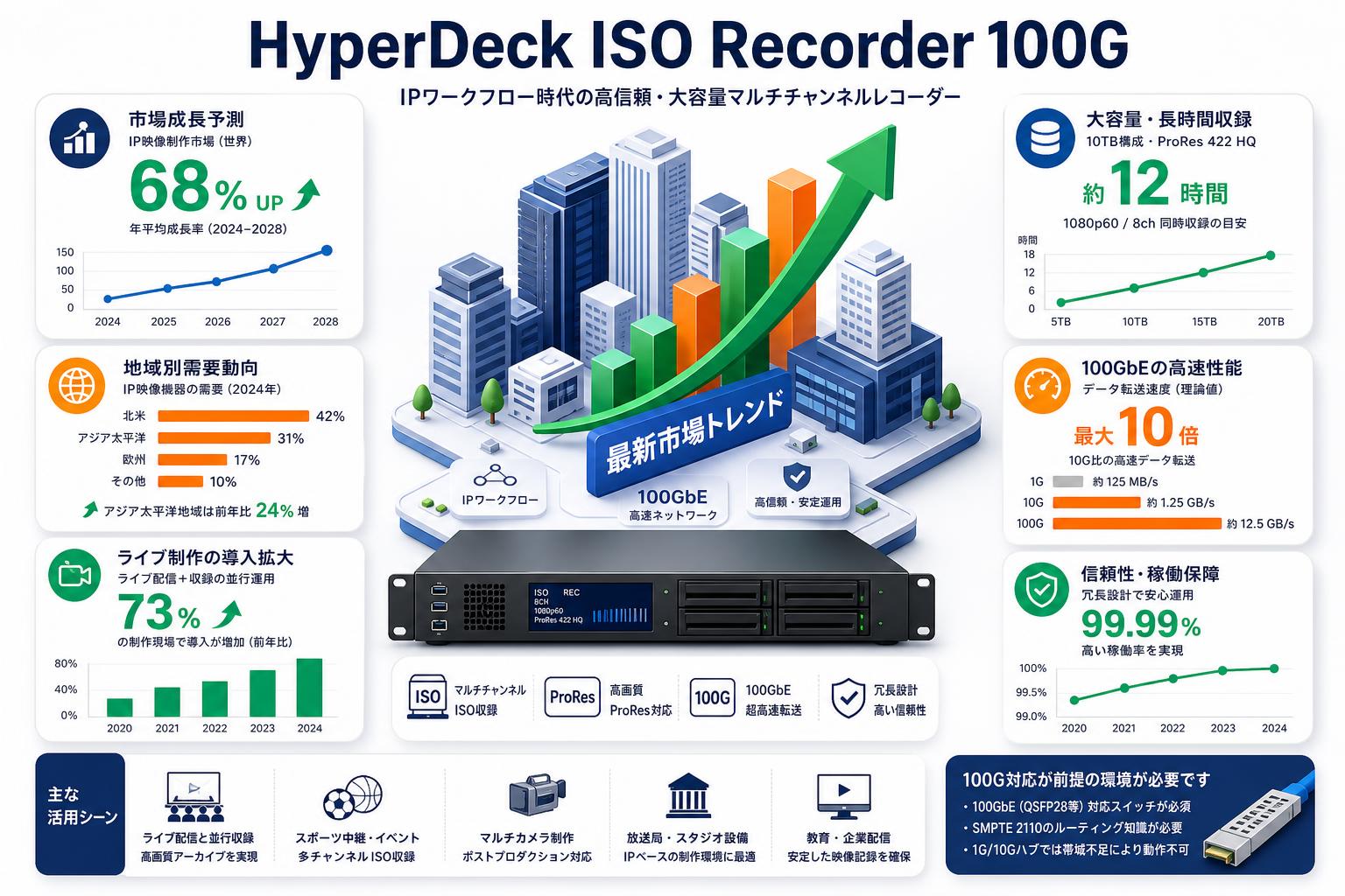 HyperDeck ISO Recorder 100G FAQ（よくある質問と答え）