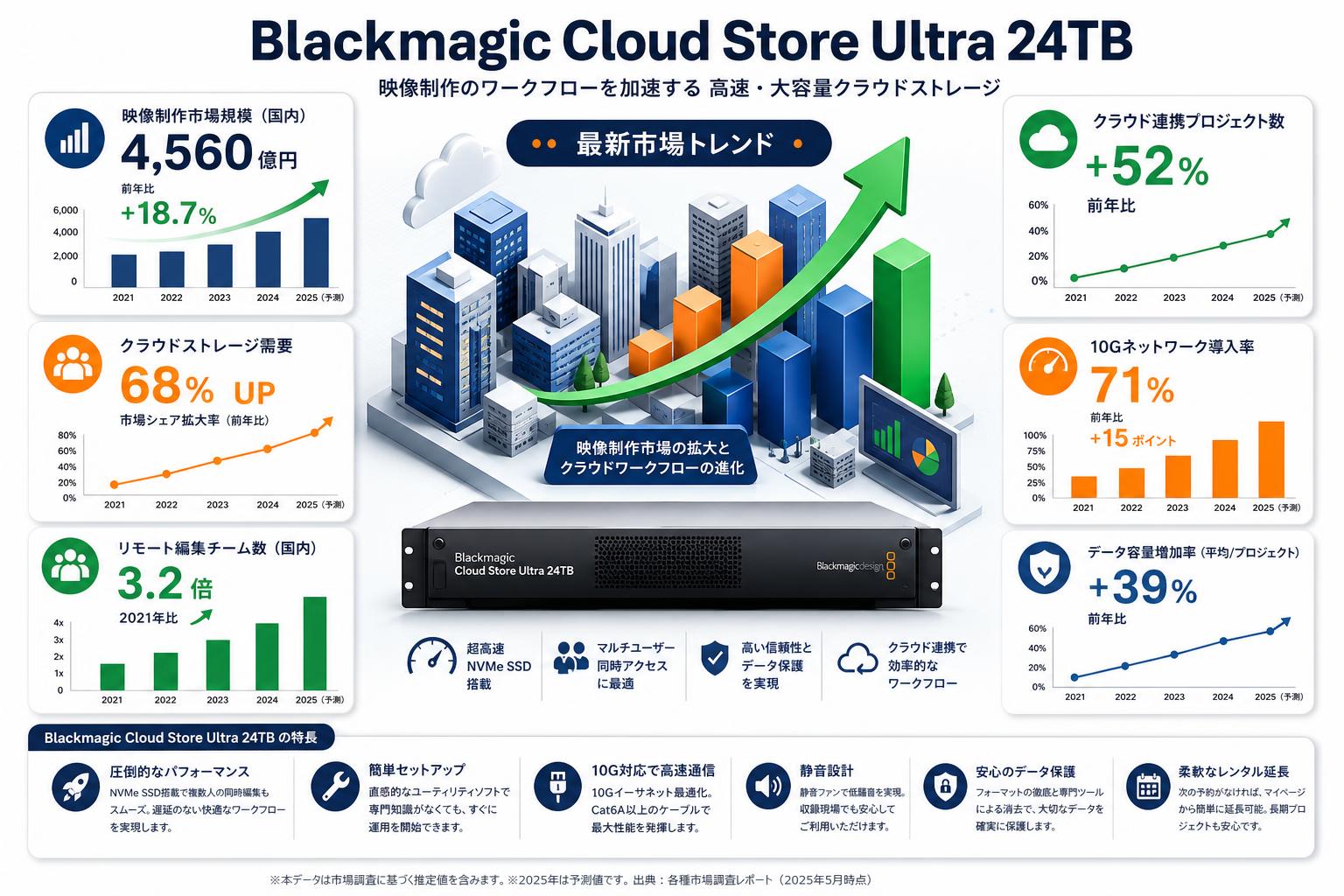 Blackmagic Cloud Store Ultra 24TB FAQ（よくある質問と答え）