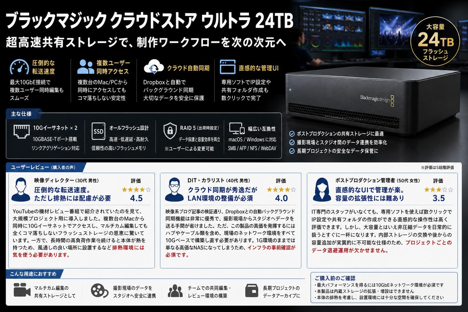 Blackmagic Cloud Store Ultra 24TB インターネット上のお客様の声（評判）
