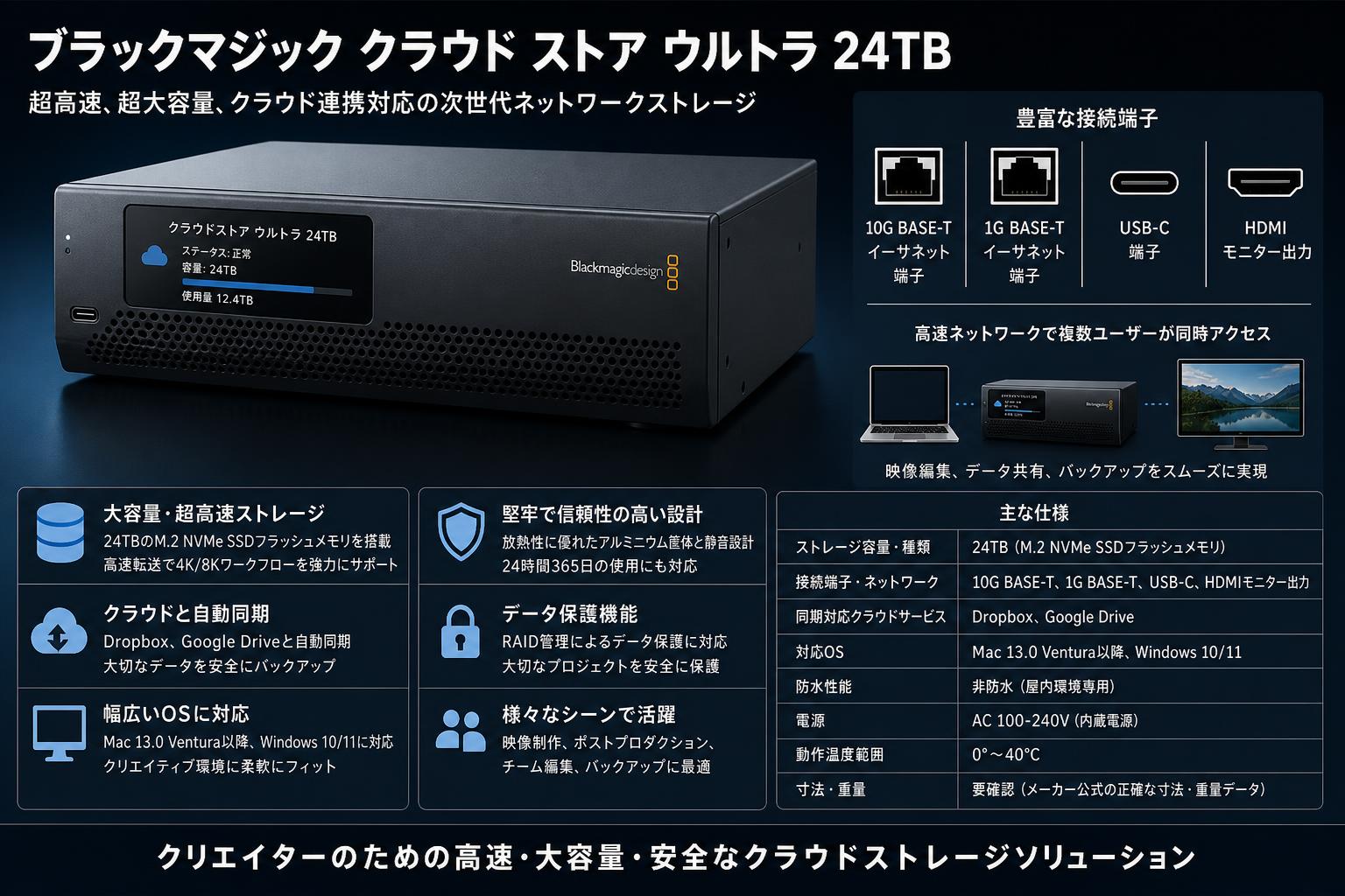 Blackmagic Cloud Store Ultra 24TB スペック