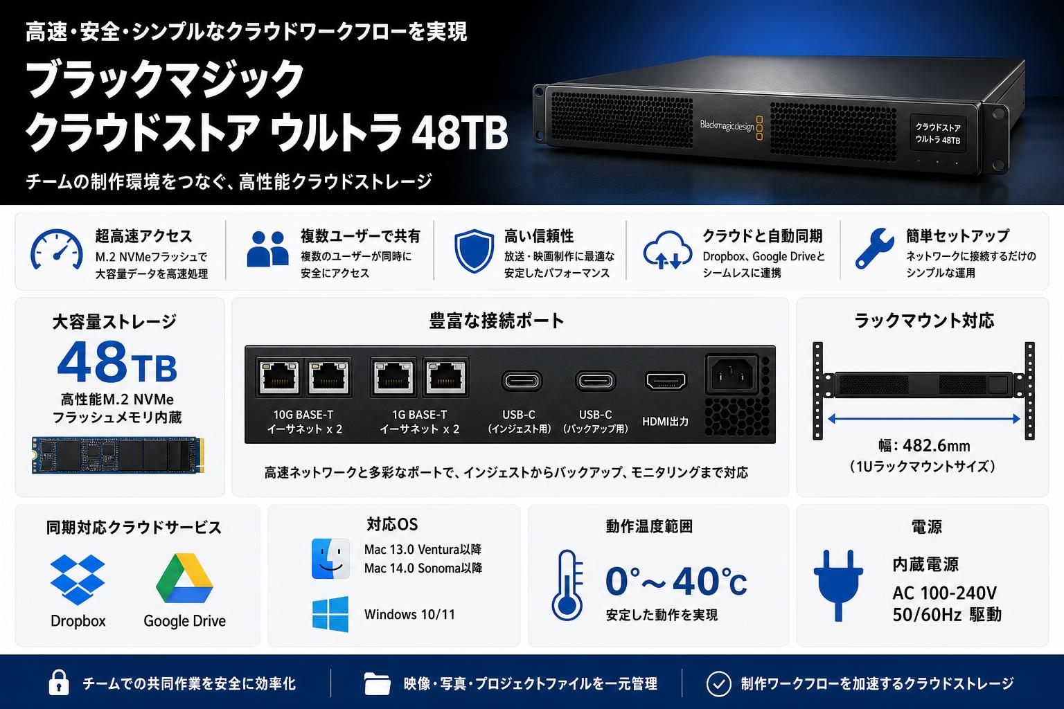 Blackmagic Cloud Store Ultra 48TB スペック