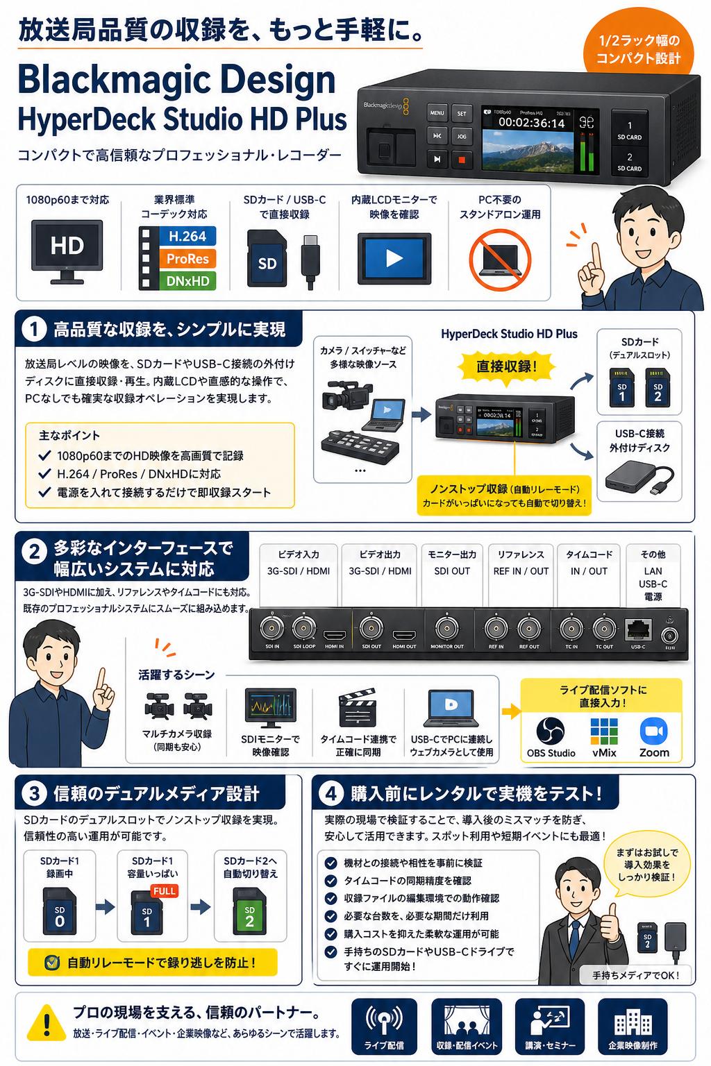 Blackmagic Design HyperDeck Studio HD Plus 概要