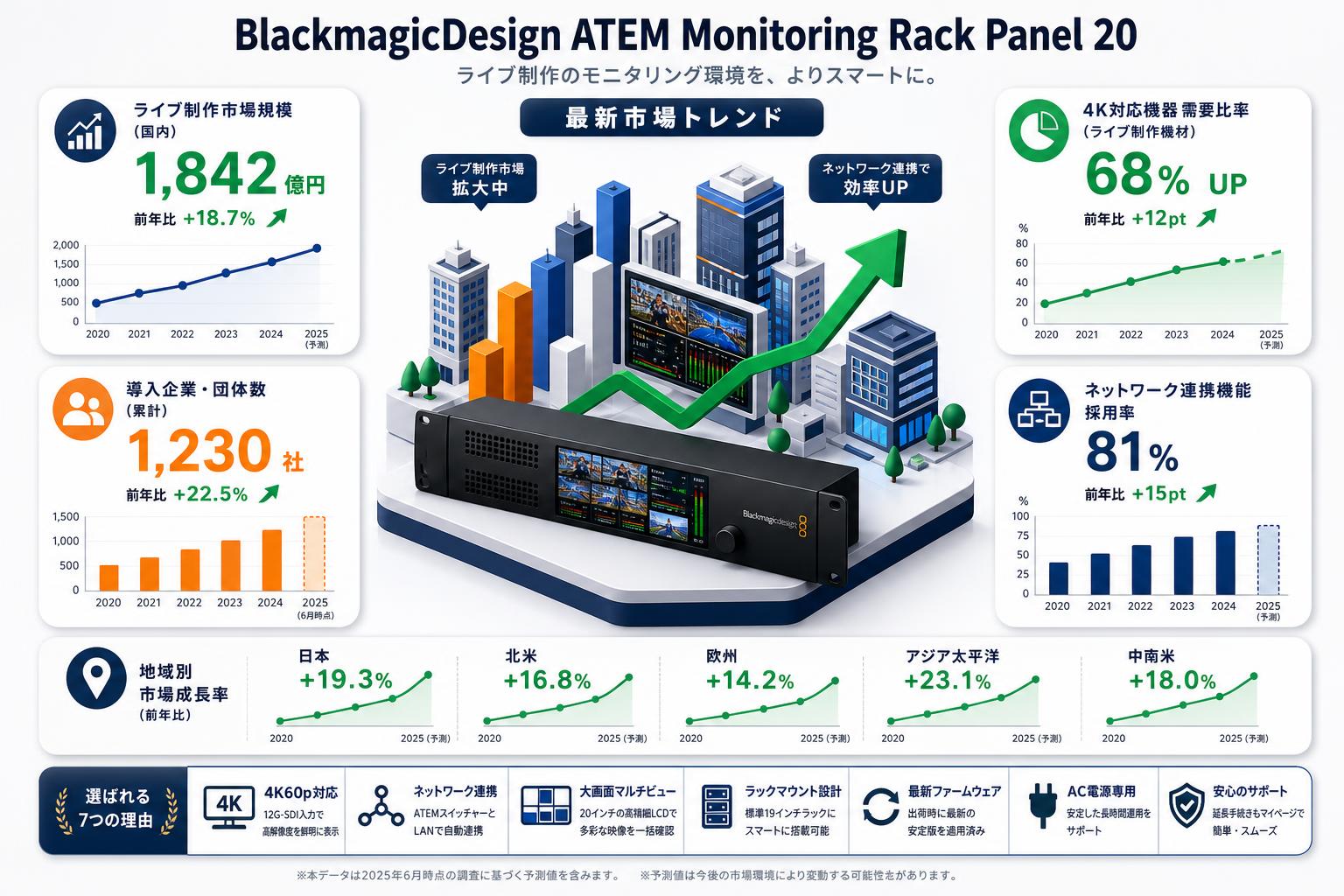 BlackmagicDesign ATEM Monitoring Rack Panel 20 FAQ（よくある質問と答え）