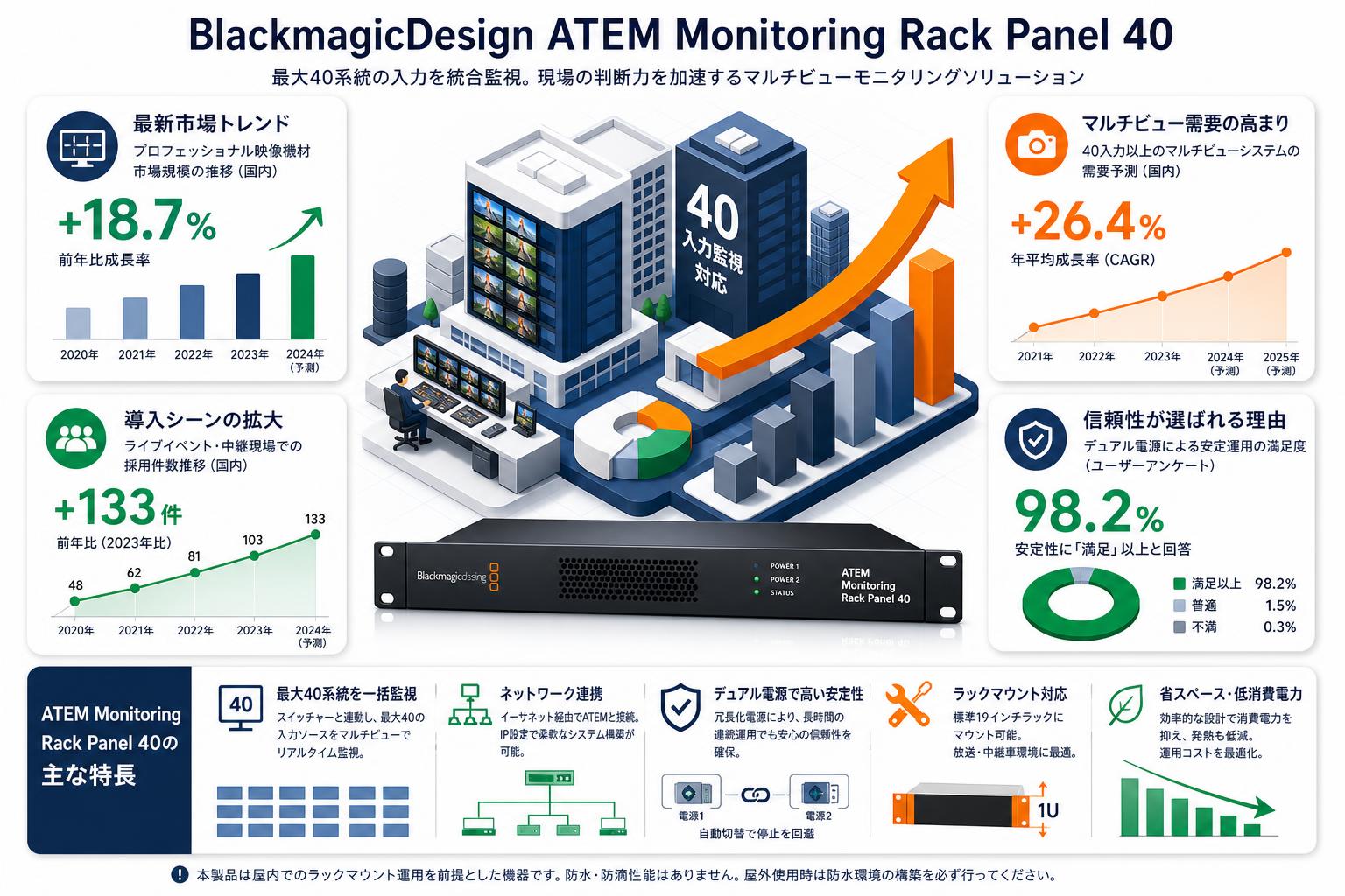 BlackmagicDesign ATEM Monitoring Rack Panel 40 FAQ（よくある質問と答え）