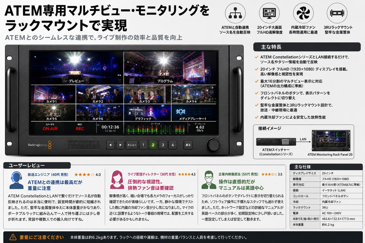 BlackmagicDesign ATEM Monitoring Rack Panel 20 インターネット上のお客様の声（評判）