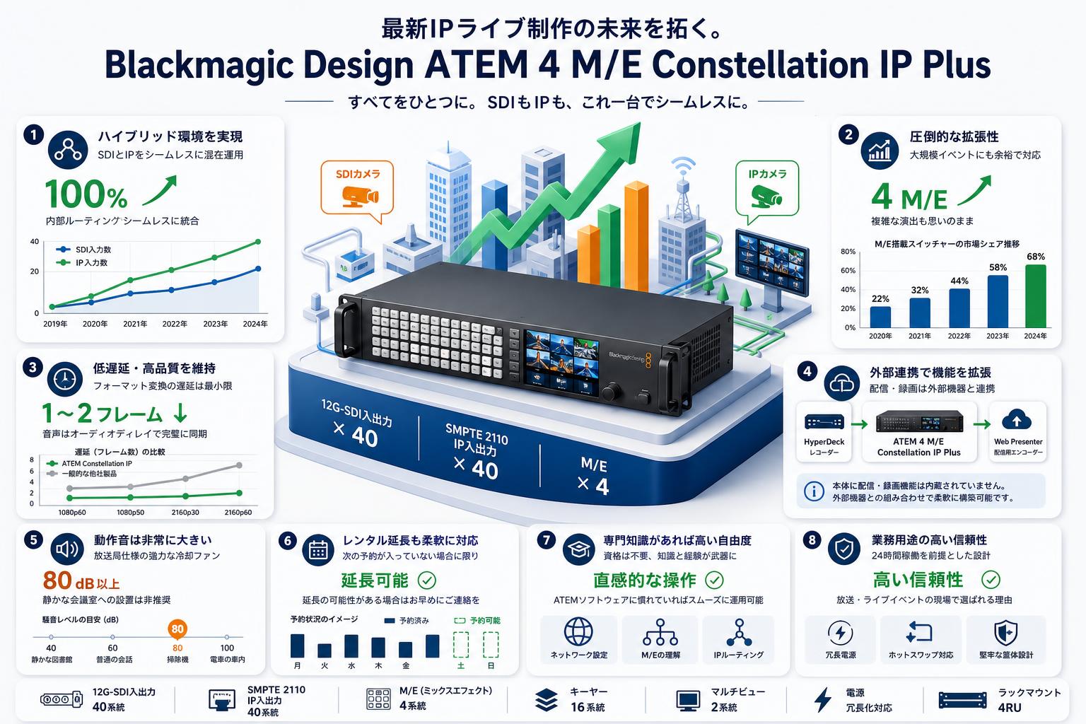 Blackmagic Design ATEM 4 M/E Constellation IP Plus FAQ（よくある質問と答え）