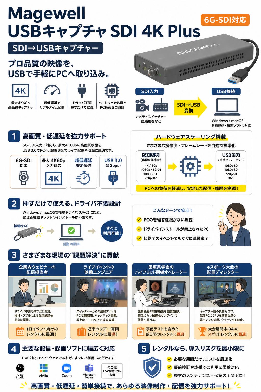 Magewell USBキャプチャ SDI 4K Plus（6G-SDI対応） SDI→USBキャプチャー おもな対象のお客様