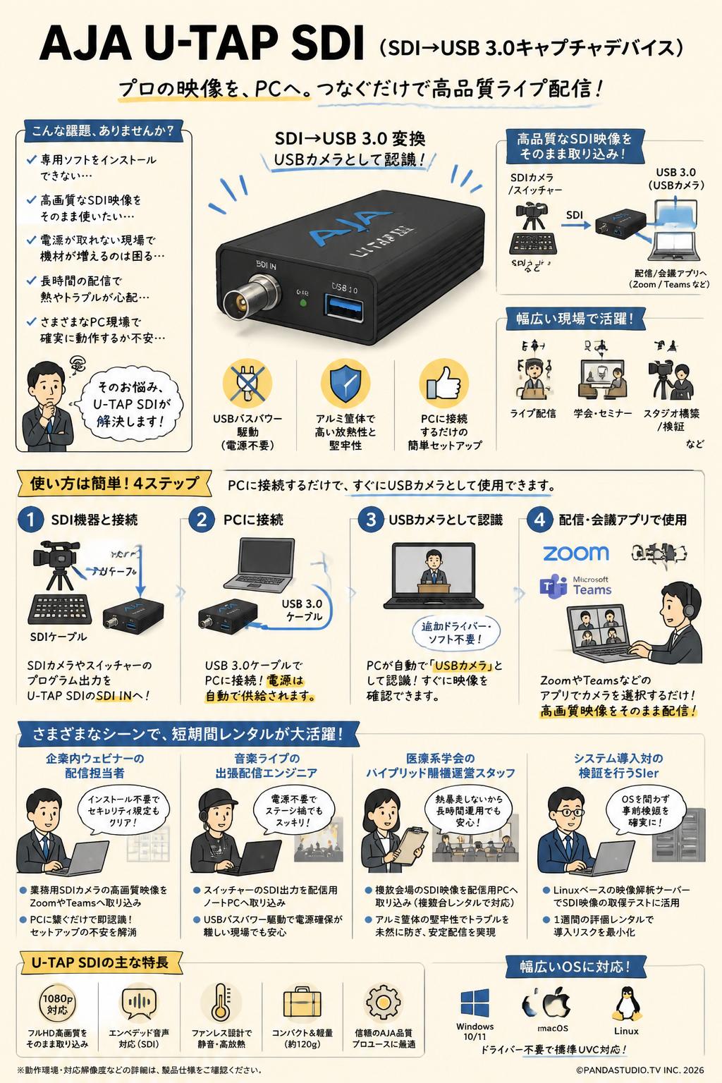 AJA U-TAP SDI（SDI→USB 3.0キャプチャデバイス） おもな対象のお客様