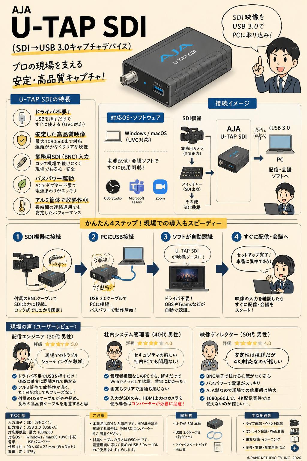 AJA U-TAP SDI（SDI→USB 3.0キャプチャデバイス） インターネット上のお客様の声（評判）