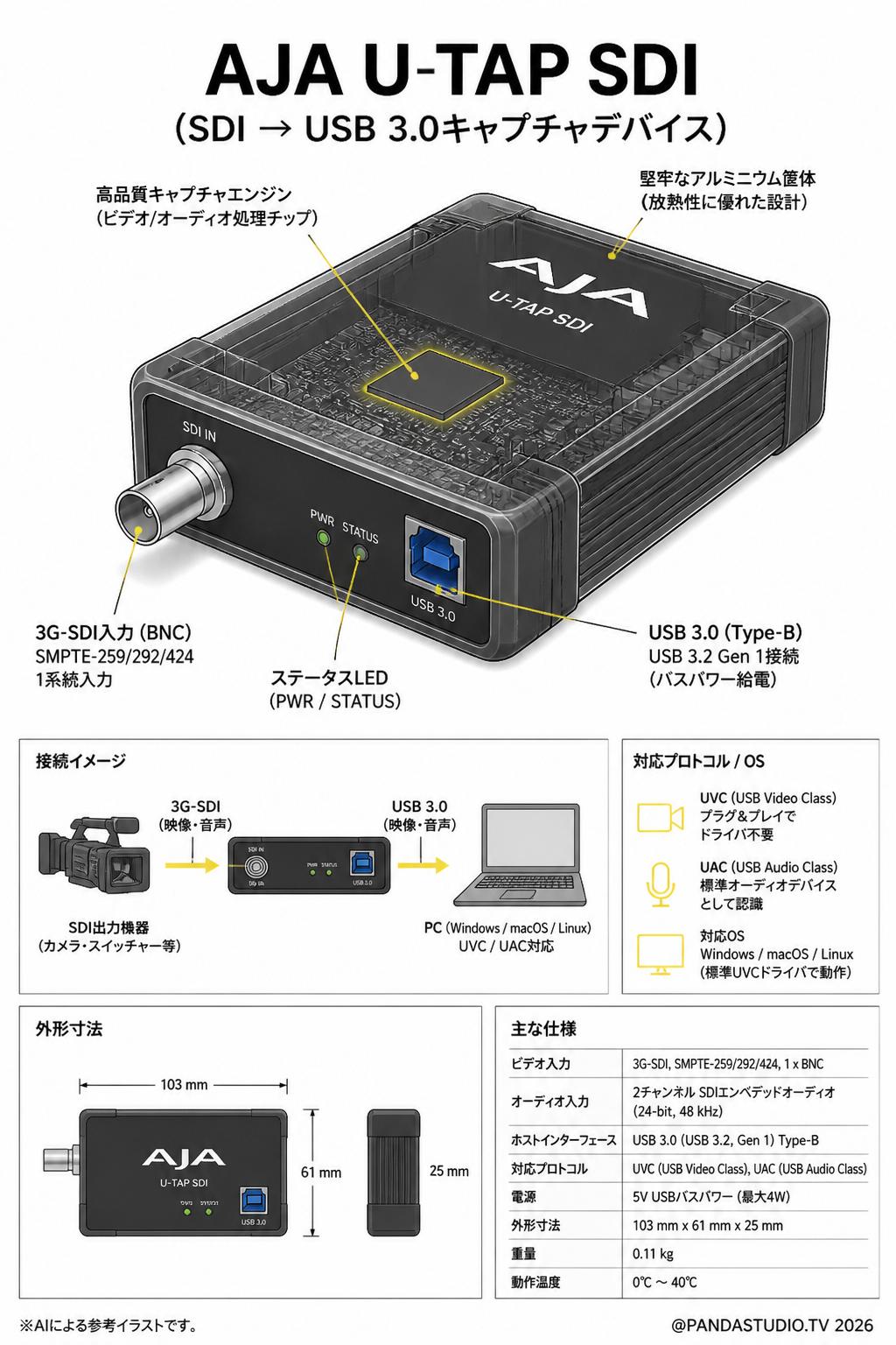 AJA U-TAP SDI（SDI→USB 3.0キャプチャデバイス） スペック